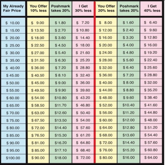 Meet Posh Ambassador, Michelle 👩🏻‍🦱 - Picture 2 of 3